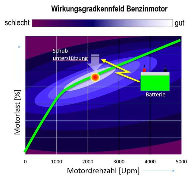 Mann am Steuer eines Honda Pkw, Innenraum