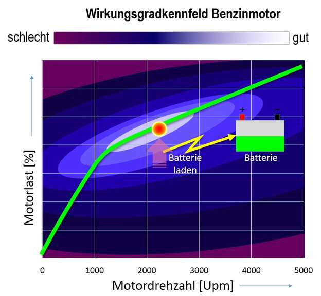 Lächelnde Frau in Rückspiegel