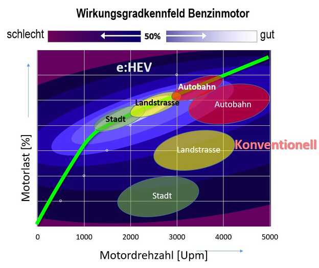 e:HEV-Logo auf Fahrzeug